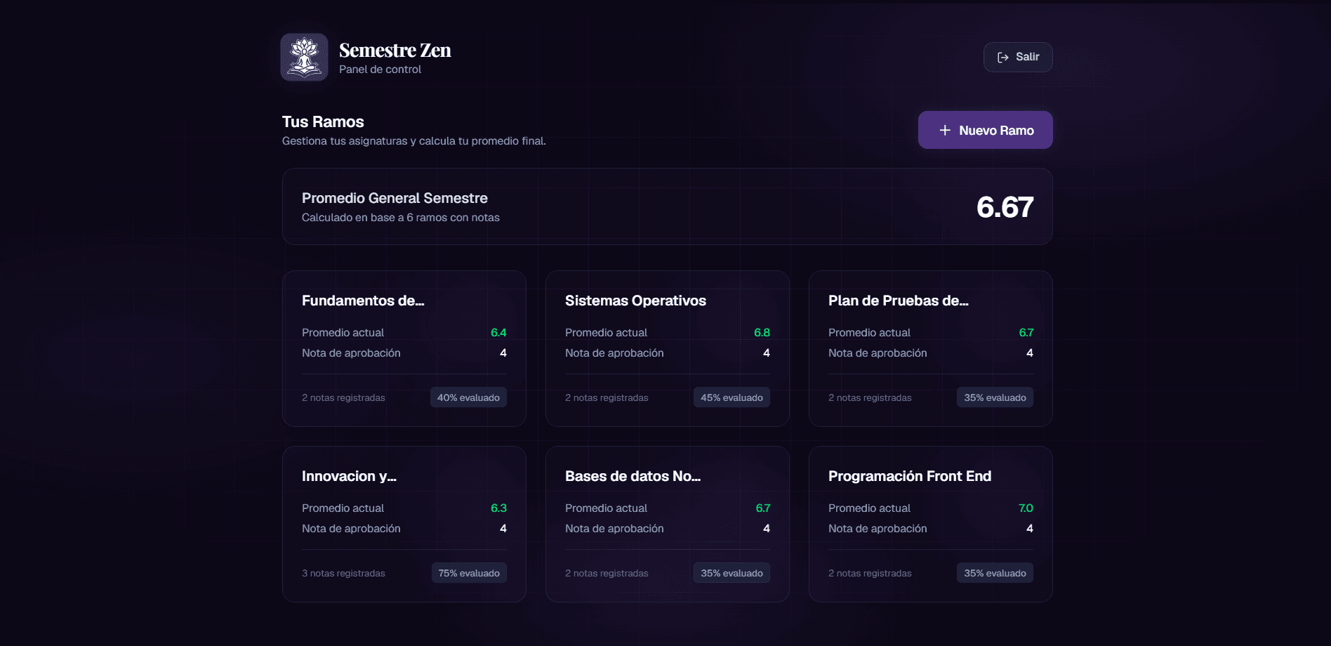 Vista previa del panel de control de Semestre Zen
