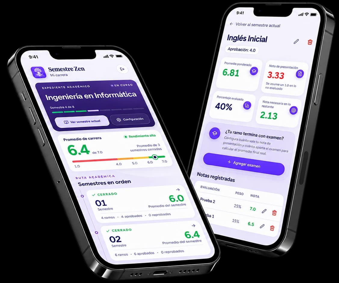 Dos teléfonos con Semestre Zen: uno muestra el promedio de la carrera y la ruta de semestres cerrados; el otro, el detalle de un ramo con sus notas registradas y la nota necesaria para aprobar.
